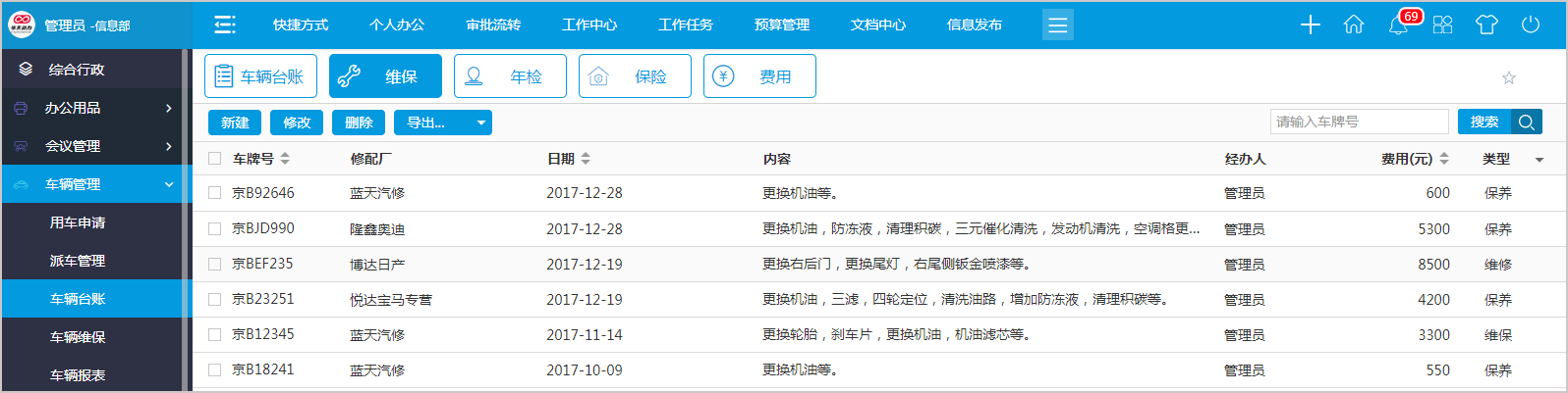 如何用OA系统车辆管理平台实现对“人、车、钱”的精准管理