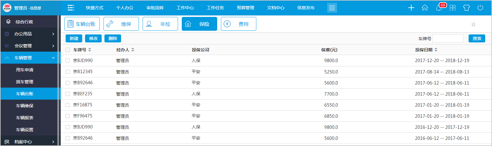 如何用OA系统车辆管理平台实现对“人、车、钱”的精准管理