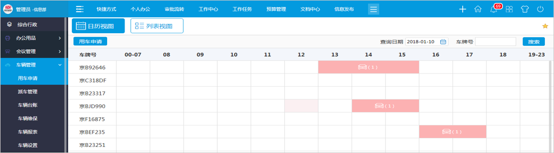 如何用OA系统车辆管理平台实现对“人、车、钱”的精准管理