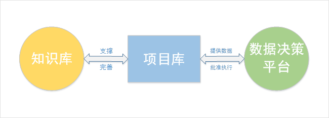 图解OA系统项目管理平台的实际管理价值