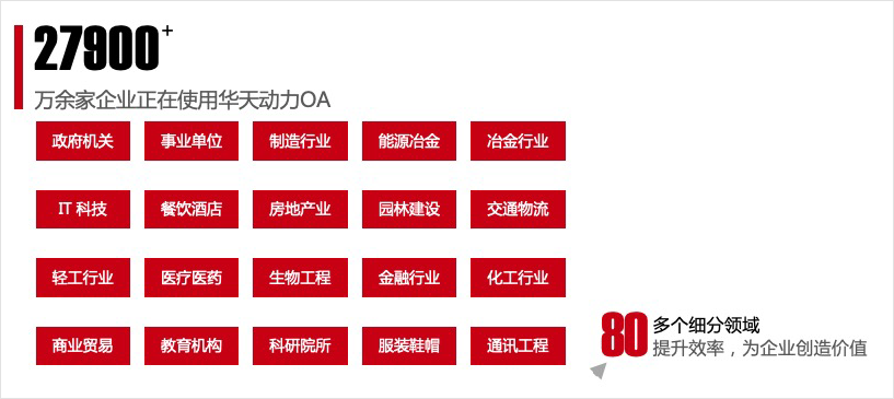 华天动力OA系统聚焦环保行业促进管理价值提升