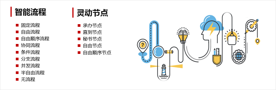 华天动力OA系统聚焦环保行业促进管理价值提升