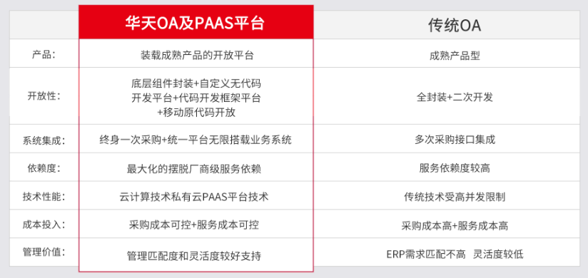 华天动力OA系统聚焦环保行业促进管理价值提升