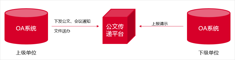 华天动力协同OA系统全面助力“便民”“便警”服务