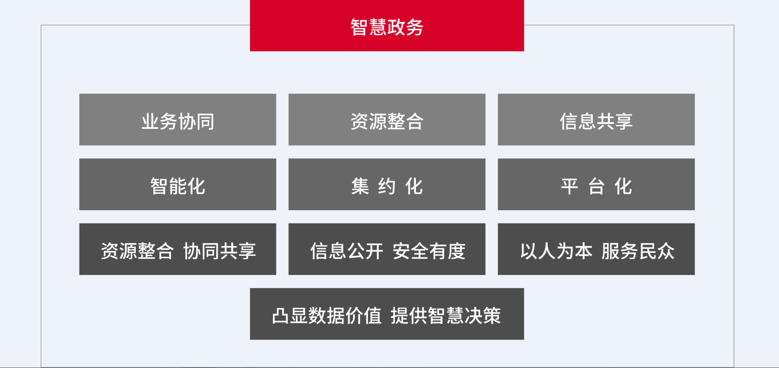 华天动力协同OA系统全面助力“便民”“便警”服务