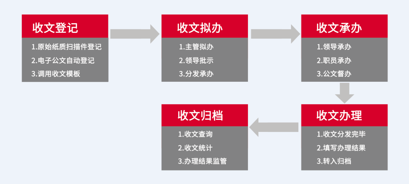 华天动力协同OA系统全面助力“便民”“便警”服务