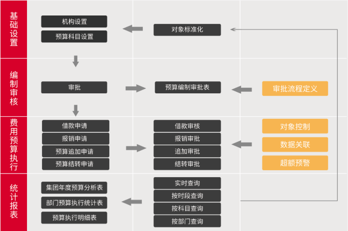 赋能资产高效管理，华天动力协同OA系统还真有一套！