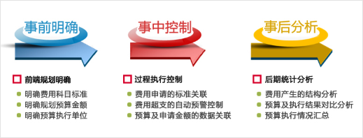 赋能资产高效管理，华天动力协同OA系统还真有一套！