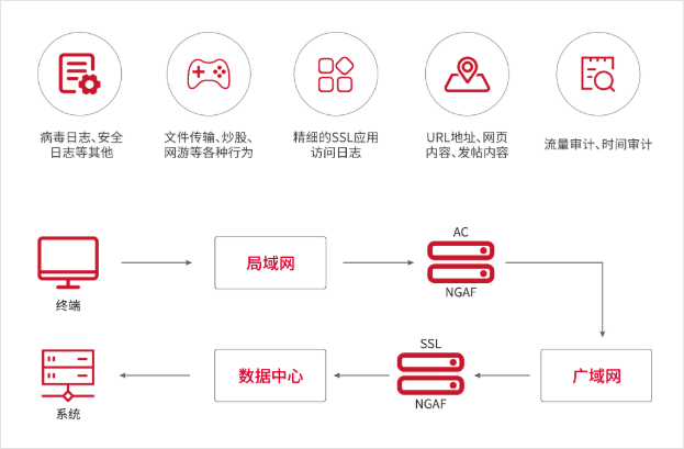 华天动力协同OA系统，现代企业的智能“保险箱”