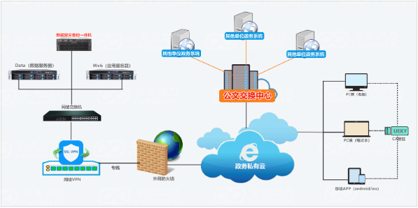 华天动力协同OA系统，现代企业的智能“保险箱”