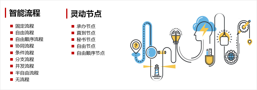 华天动力OA系统有效提速生物制药行业，为健康加油！