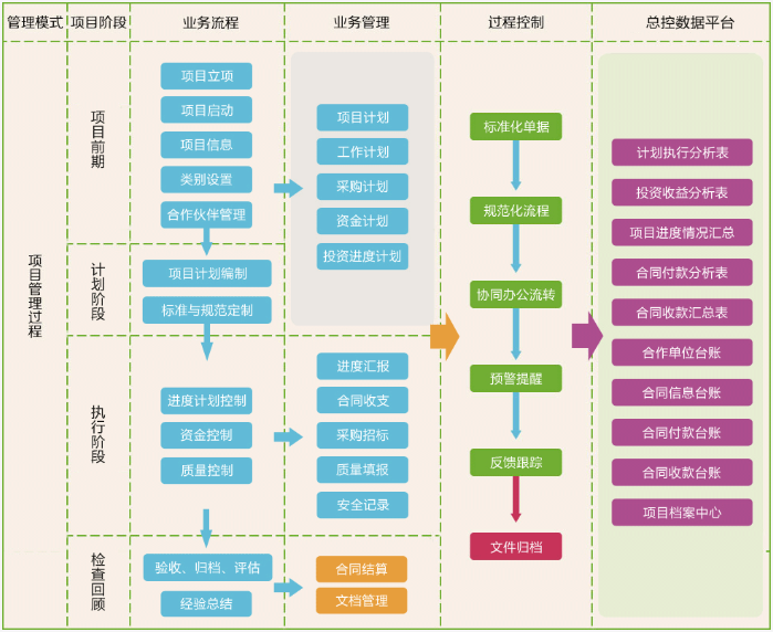 华天动力OA系统再发力，全面推动上海市旅游信息化