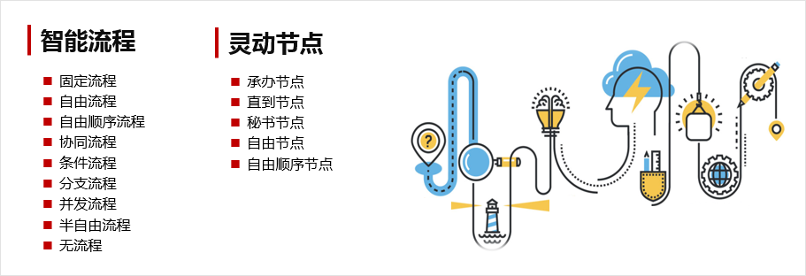华天动力OA系统信息化管理为传统酒业添活力
