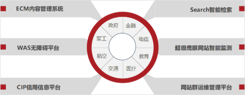 华天动力OA系统国产化方案之综合案例篇