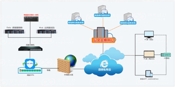 华天动力OA系统国产化方案之综合案例篇