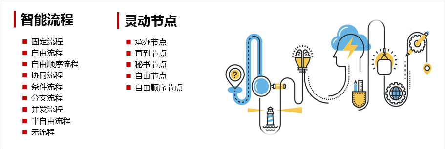 用技术开启瓶颈，华天动力OA助力“一带一路”沿线国家信息化建设（下）