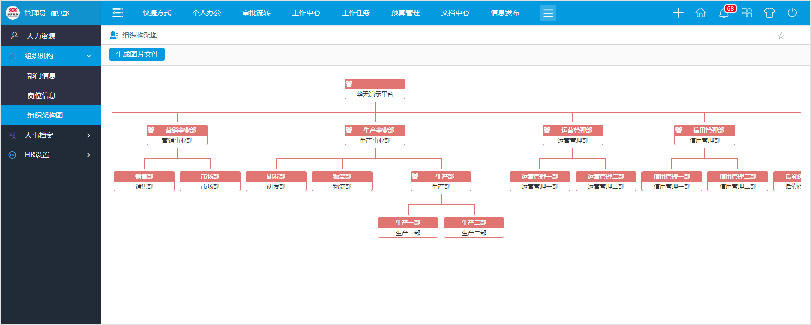 华天动力OA系统”以人为本”多维度服务地产集团产业创新
