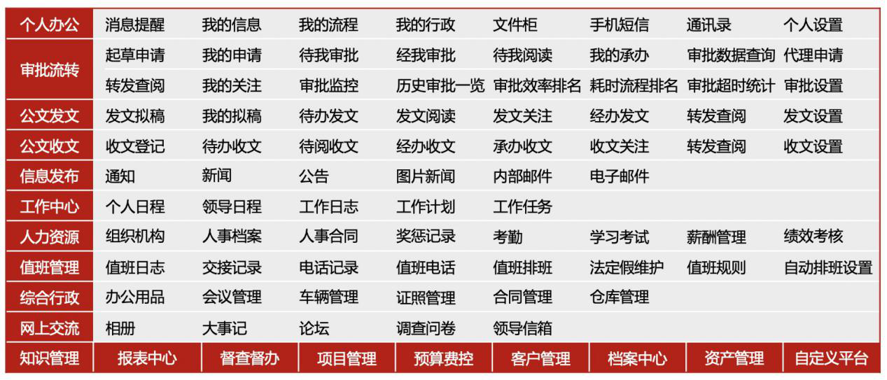 助力房地产行业复工复产，我们在行动