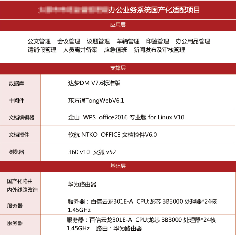 华天动力OA系统成功运用在国家定制项目