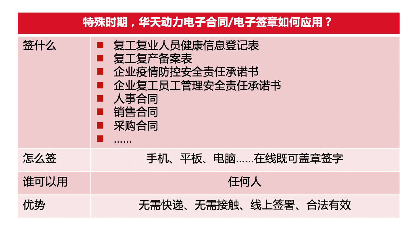 华天动力OA系统，网上签约，燃爆今春招聘