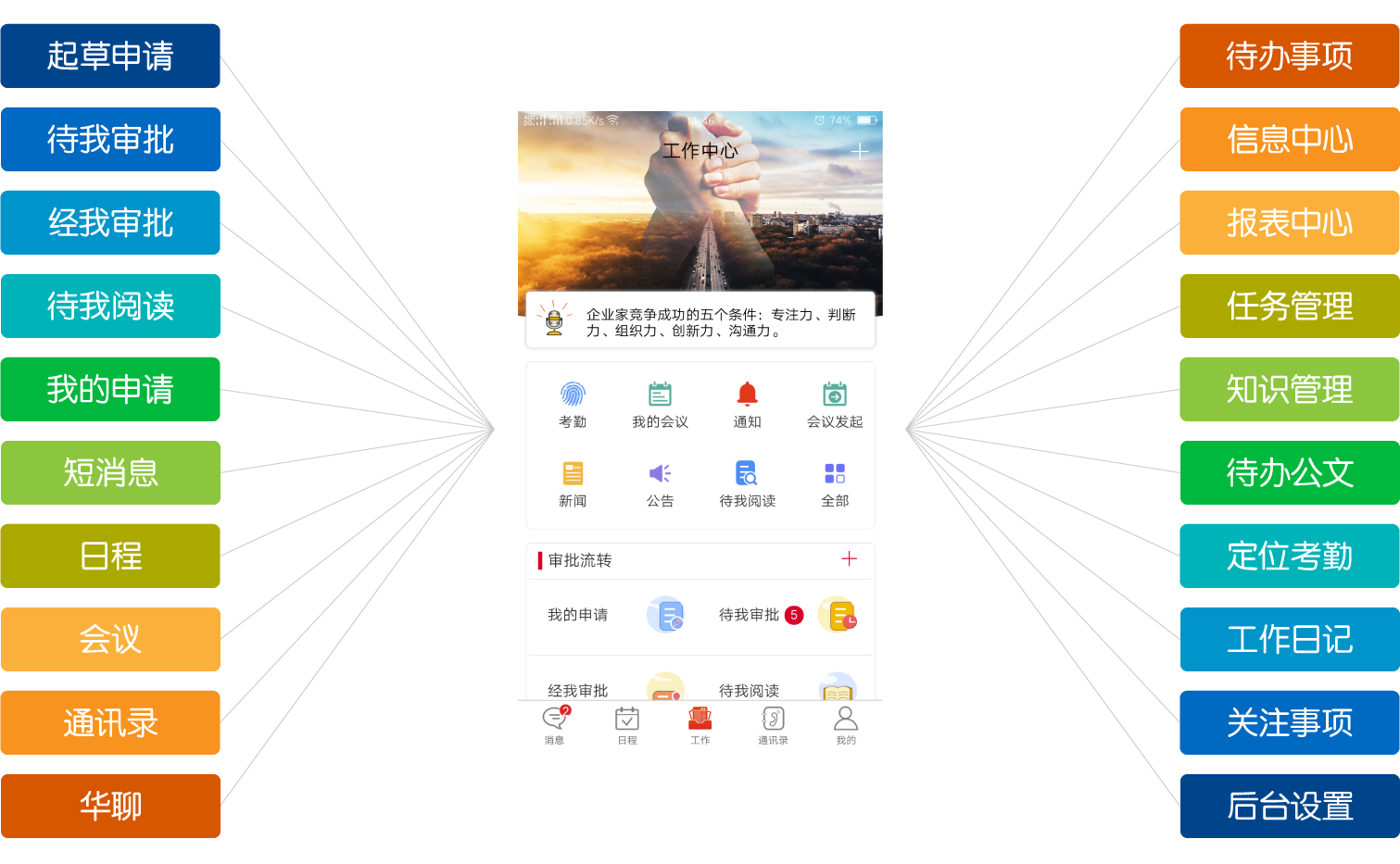 易讯科技签约华天动力OA，开启智慧流程管理