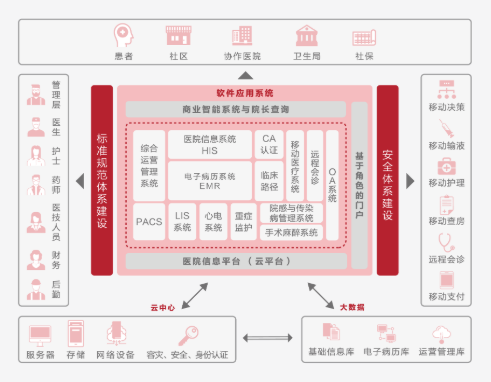 上海人口外溢，环沪城市医疗行业如何利用OA系统做好承接者？