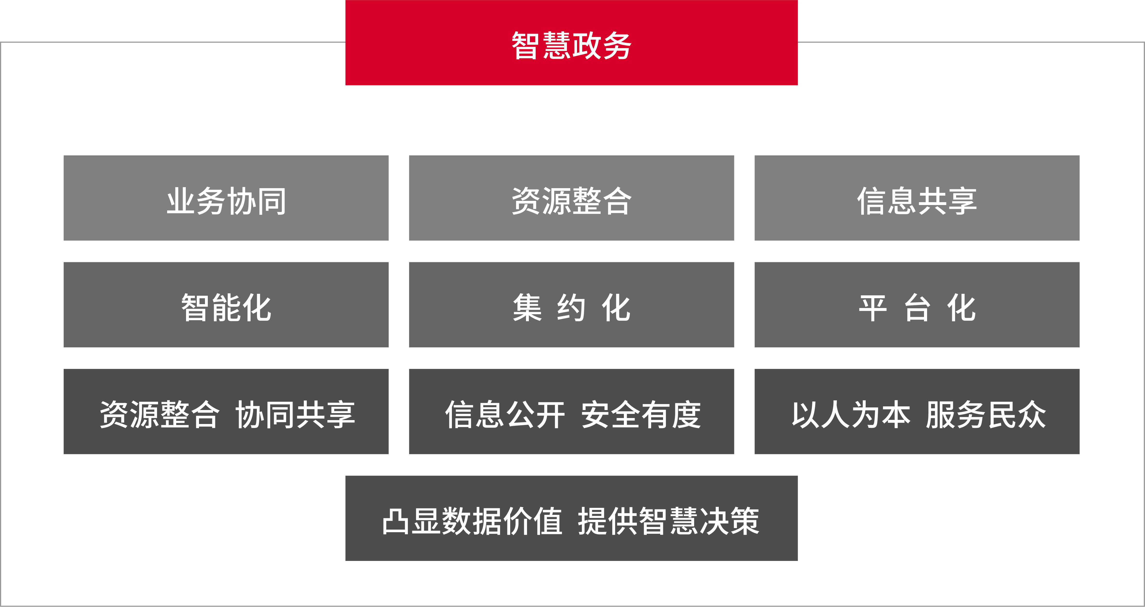  政府基层单位步入智慧政务时代