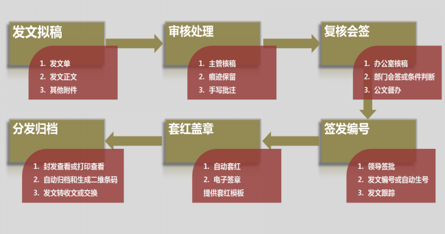  政府基层单位步入智慧政务时代