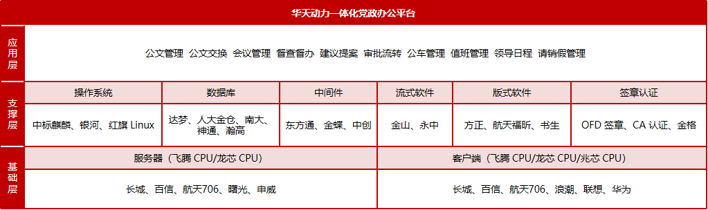 办事最多跑一次！华天动力OA系统搭起政府和群众的便民桥梁
