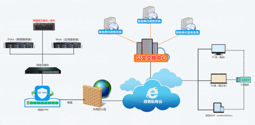 办事最多跑一次！华天动力OA系统搭起政府和群众的便民桥梁