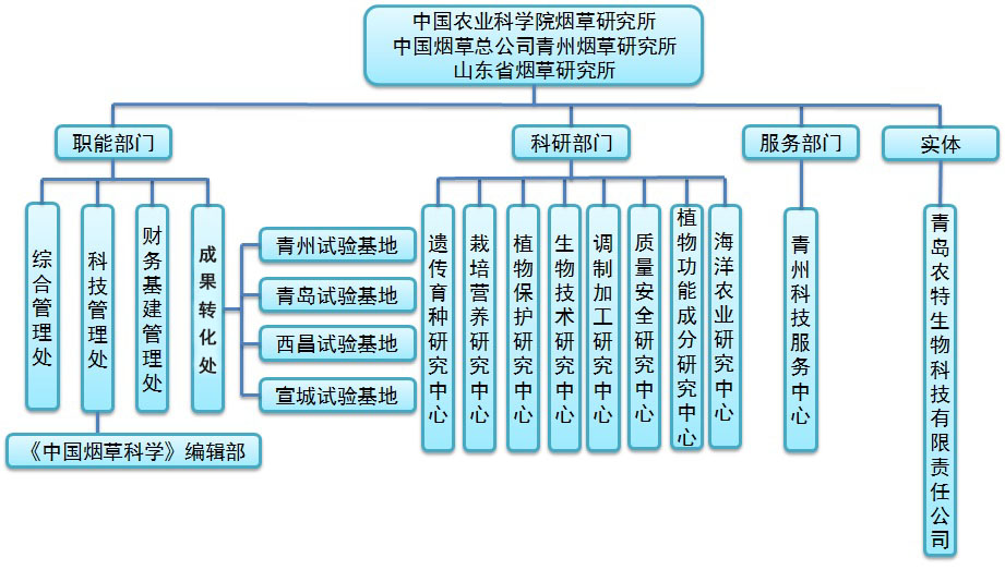 中国农科院烟草所用华天动力协同OA系统走上信息化快速路