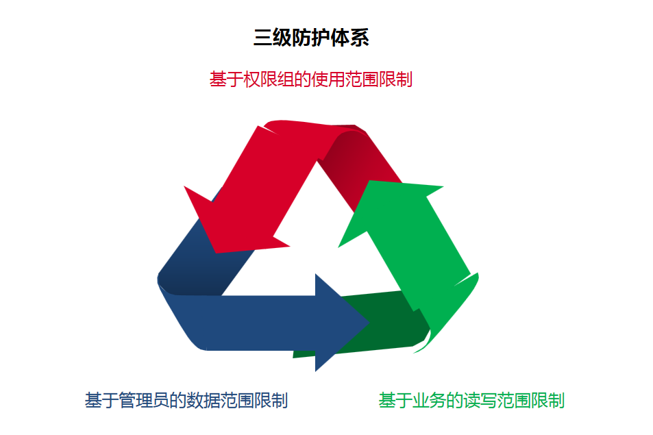 对漏洞，我们坚决说不