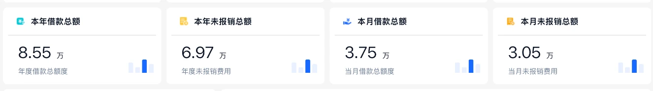 费控门户DEMO显示本年和本月借款总额、未报销总额的指标卡