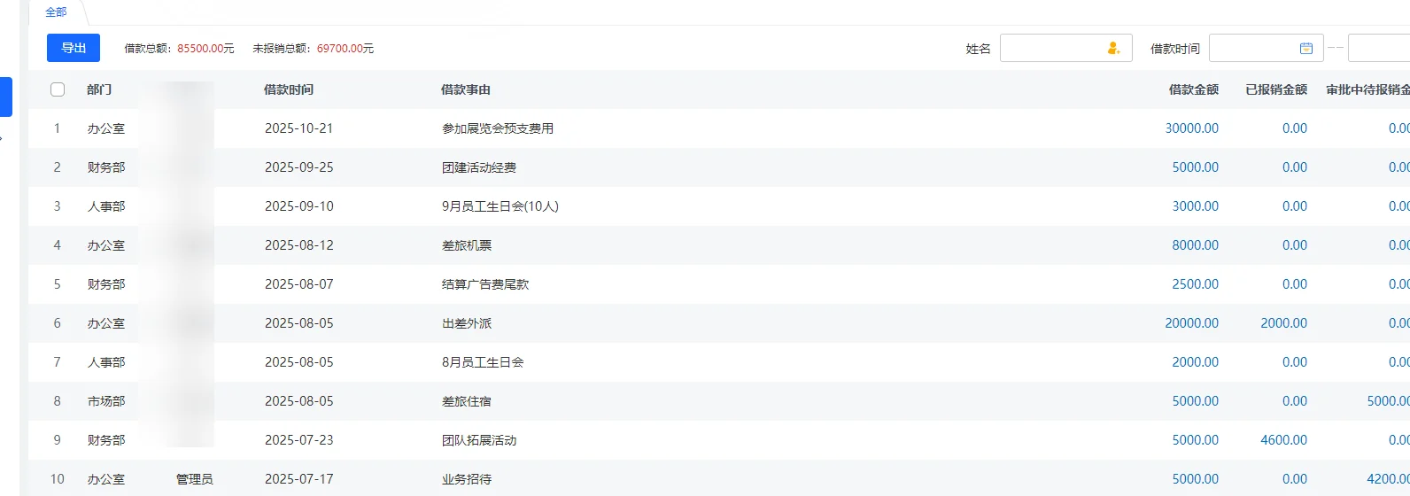 华天动力OA系统借支台账真实界面,展示借支金额及已报销、审批中、未报销金额