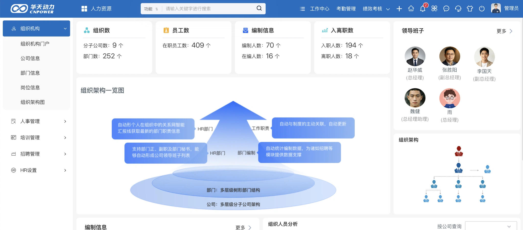 华天动力OA组织机构门户,展示集团、部门、员工和组织架构