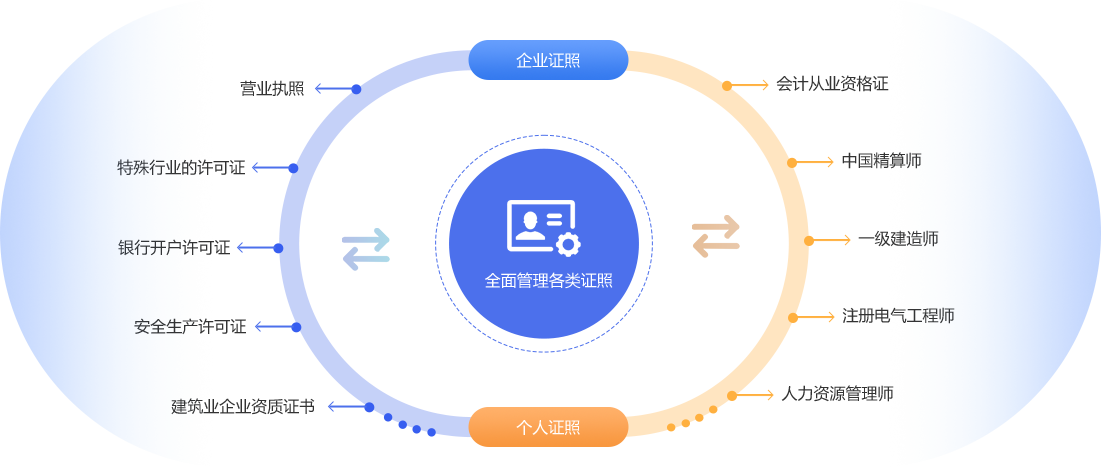 OA办公系统_OA系统_证照管理_华天动力专注OA20年