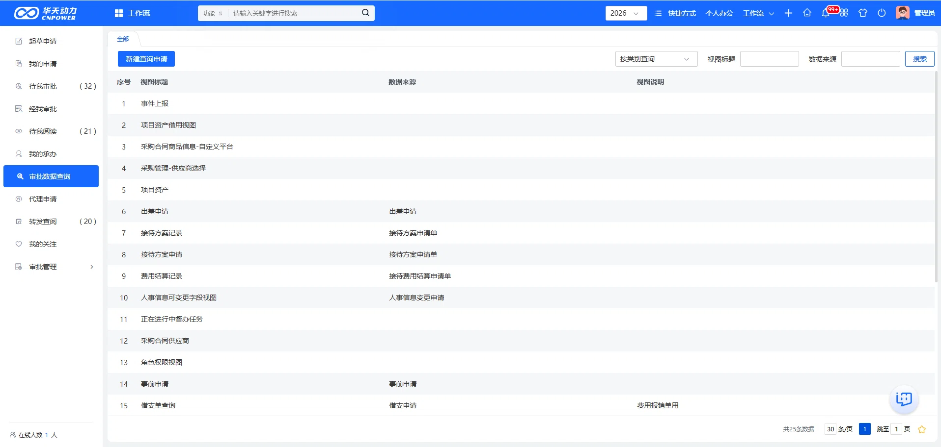 华天动力OA审批数据查询界面,可配置查询条件、显示字段和结果列表