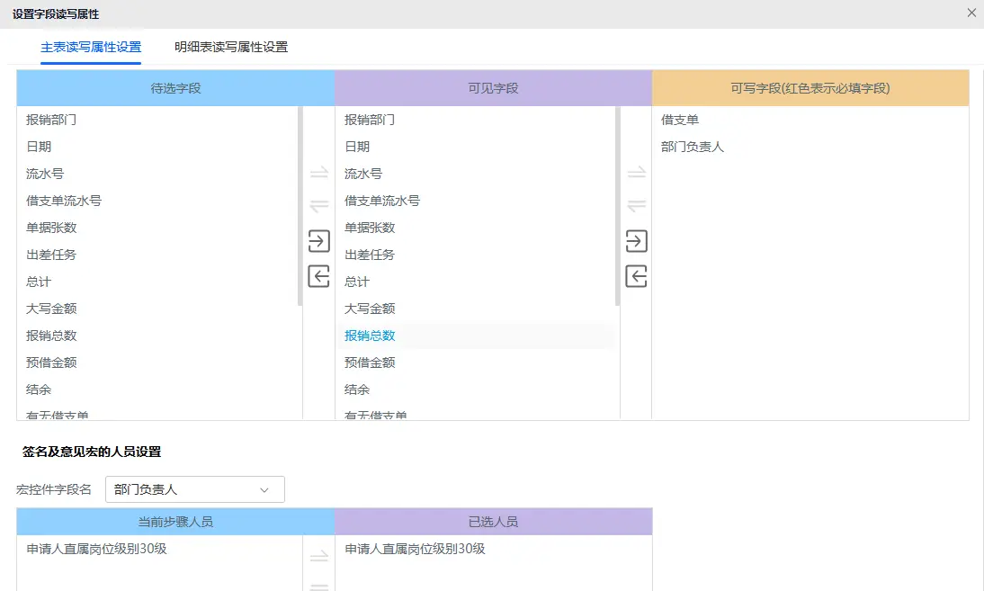 华天动力OA主表字段读写属性设置，可分别设置待选字段、可见字段、可写字段和必填