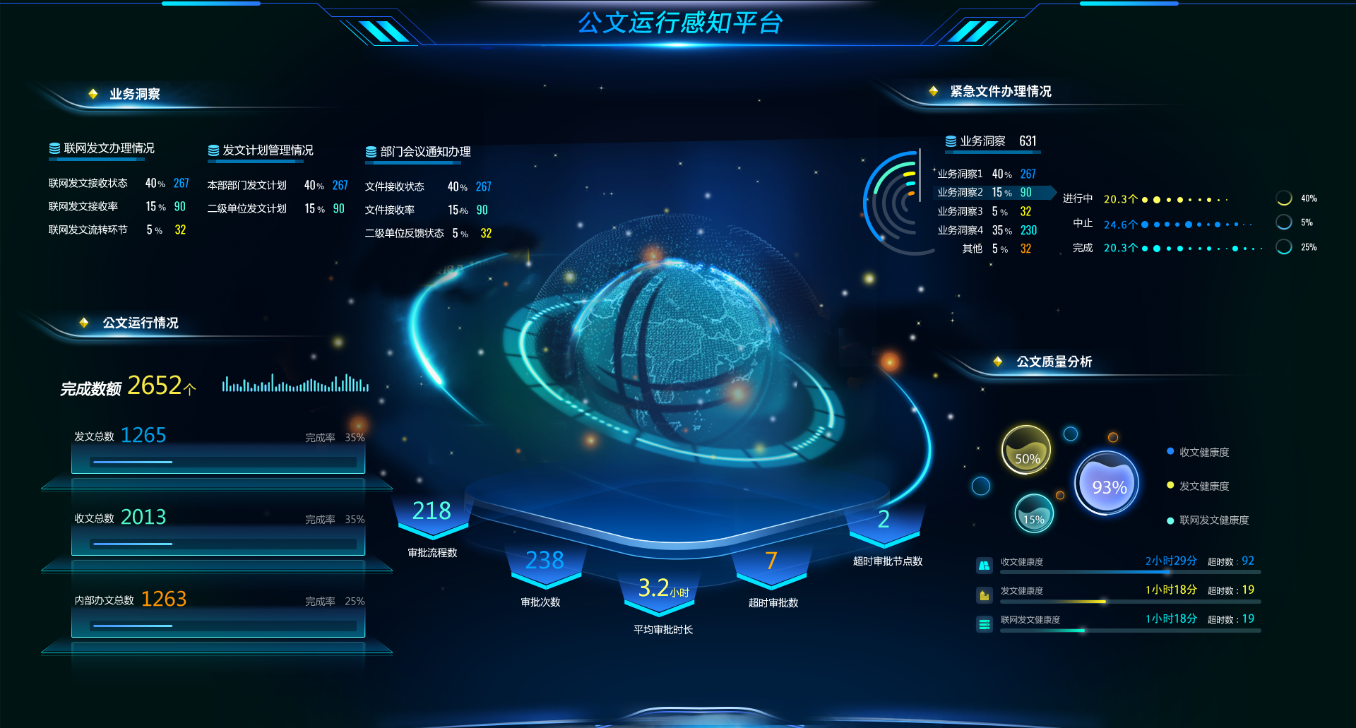 华天动力OA工作流运行感知平台运行总览界面